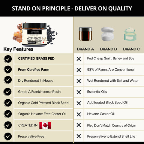 Black Seed Oil Tallow Balm Halal - Certified Grass-Fed Ancestral Tallow