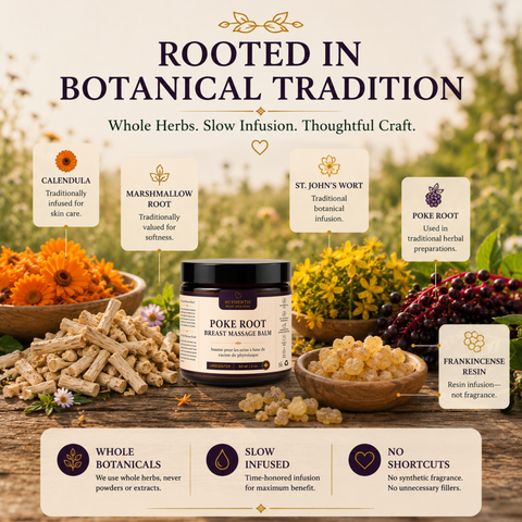 Botanical Breast Balm