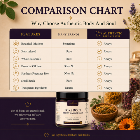 Botanical Breast Balm